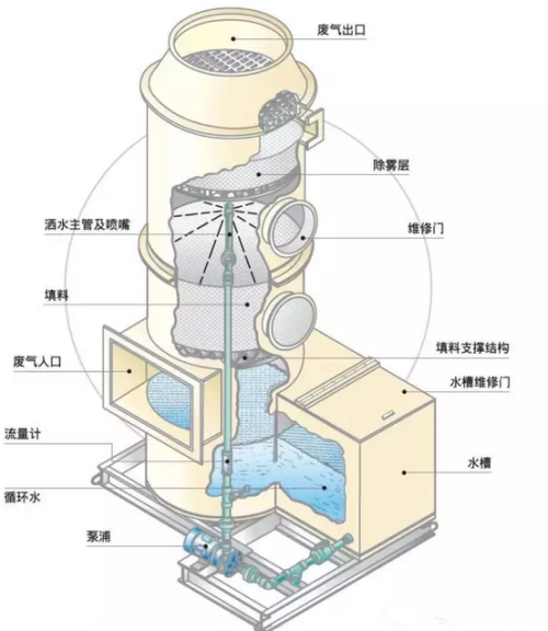 煙氣噴淋塔結構圖