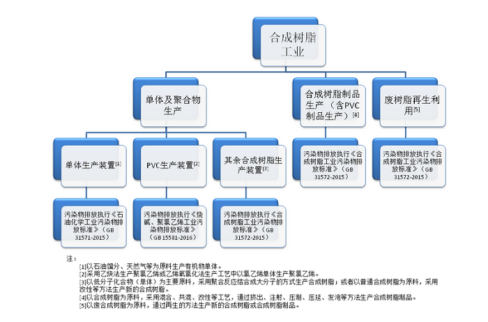 聚氯乙烯塑料再生廢氣怎樣處理效果更好？