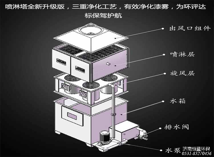 氣旋混動噴淋塔工作原理