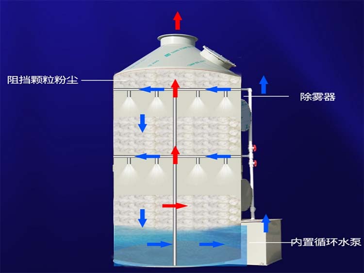 pp噴淋塔內部結構圖